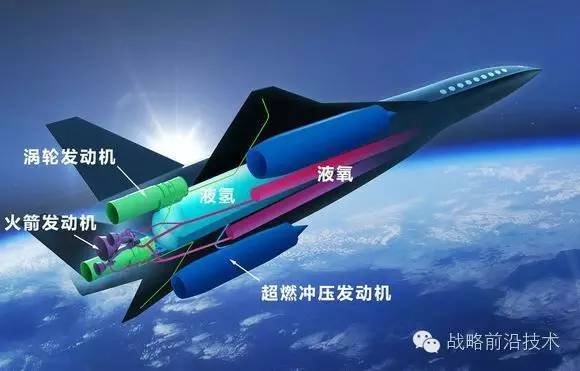 高超聲速飛行器類型及其應用前景，高超聲速飛行器類型及其廣闊應用前景