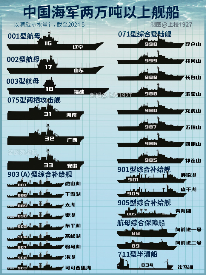 中國海軍艦艇匯總，力量與榮耀的象征，中國海軍艦艇概覽，力量與榮耀的集結(jié)