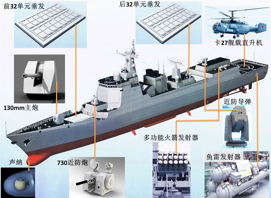 揭秘中國海軍的杰出代表，052C型驅(qū)逐艦配置，揭秘中國海軍的杰出代表，052C型驅(qū)逐艦的尖端配置