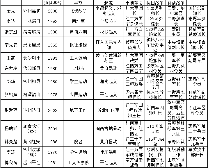 57位開國上將的花名冊，英勇事跡與傳奇人生，57位開國上將，英勇事跡與傳奇人生的花名冊