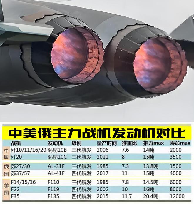 航空動(dòng)力技術(shù)革新
