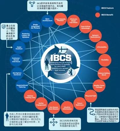 全球影響分析
