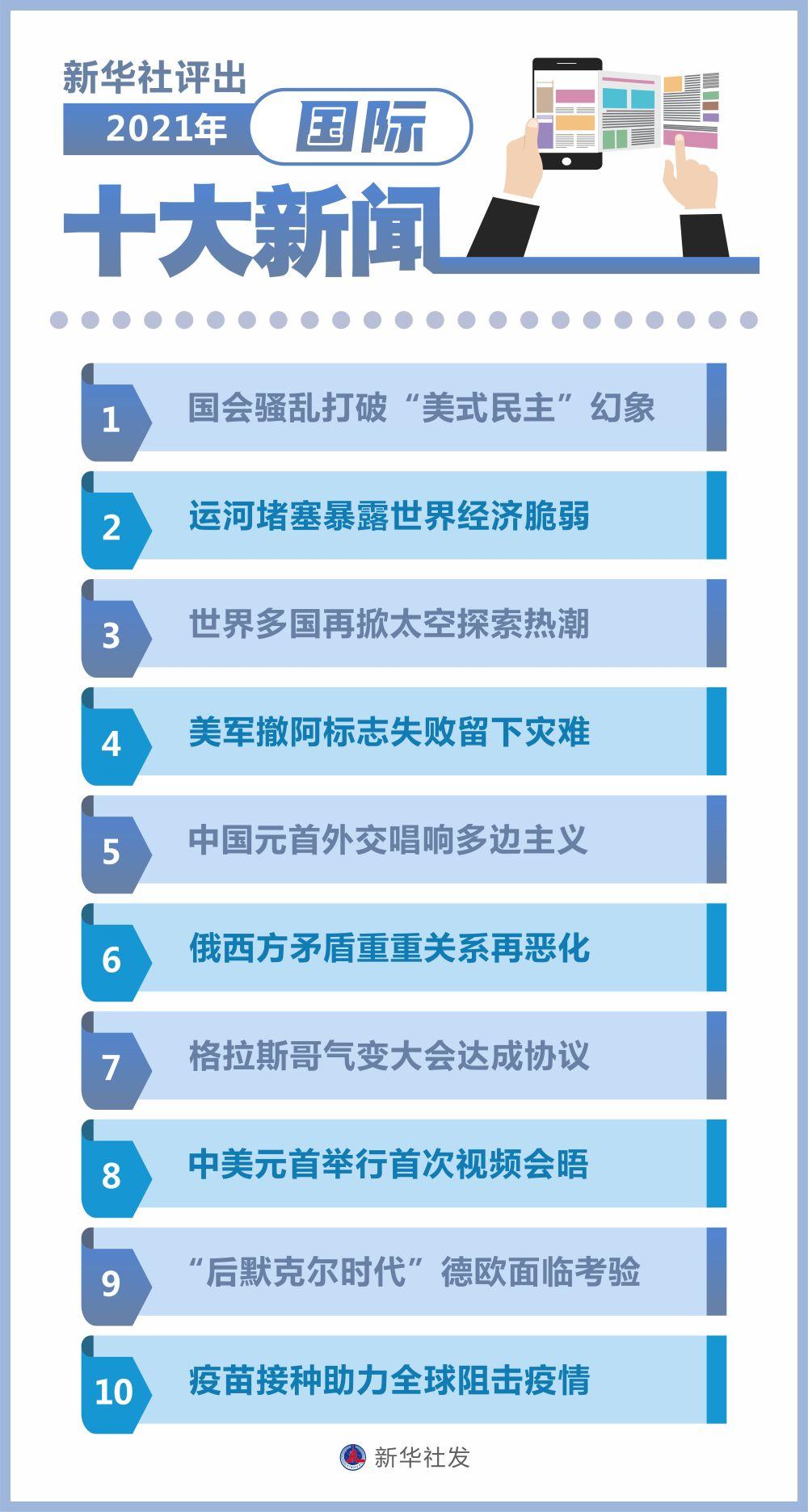 今日國際新聞大事