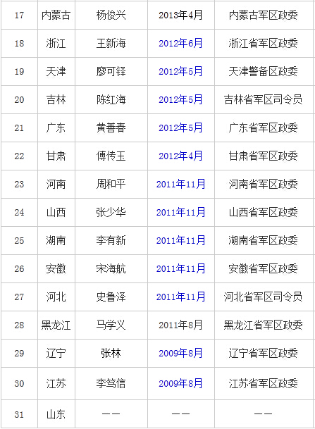 解放軍歷任正副總參謀長(zhǎng)及其歷史貢獻(xiàn)，解放軍歷任正副總參謀長(zhǎng)及其歷史貢獻(xiàn)概覽