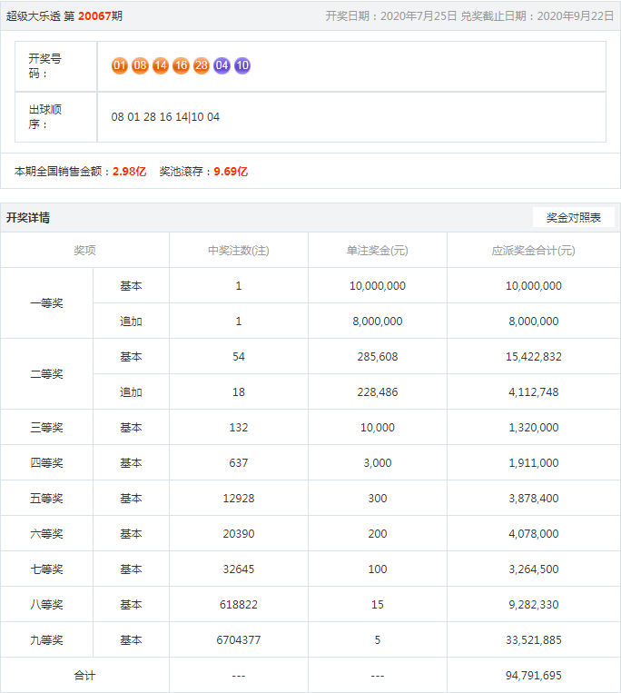 王中王今晚一肖開獎(jiǎng)結(jié)果揭曉，揭秘彩票背后的秘密，王中王今晚一肖開獎(jiǎng)結(jié)果揭曉，彩票背后的秘密大揭秘