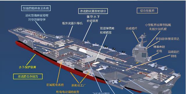 美國(guó)在建航空母艦，力量與技術(shù)的完美結(jié)合，美國(guó)航空母艦，力量與技術(shù)的巔峰結(jié)合