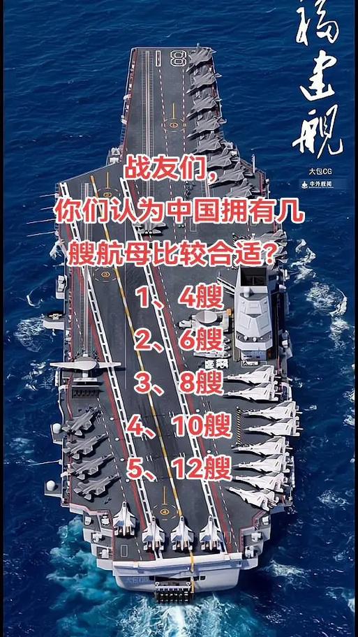 中國(guó)需要多少航母，基于國(guó)家利益的戰(zhàn)略考量，基于國(guó)家利益的戰(zhàn)略考量，中國(guó)航母需求探討