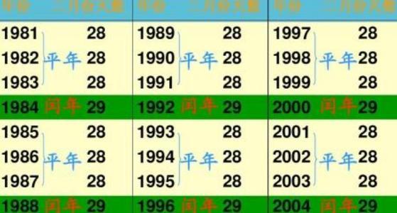 關(guān)于2000年是否為閏年的探討，探討，2000年是否為閏年？