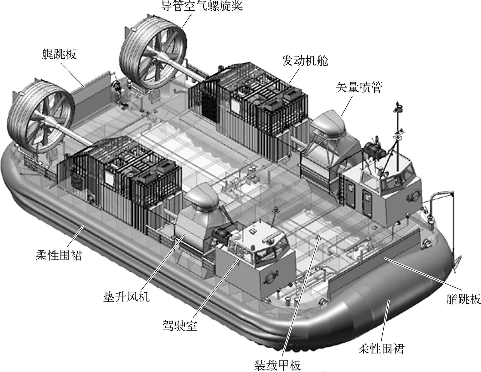 氣墊船的動力系統(tǒng)研究，氣墊船動力系統(tǒng)深度研究