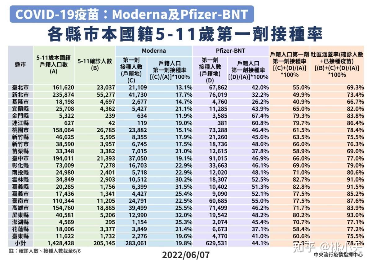 臺(tái)灣各地區(qū)疫情最新情況，臺(tái)灣各地區(qū)疫情最新動(dòng)態(tài)更新