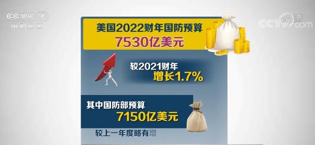 美國2023財年國防預(yù)算，深度分析與展望，美國2023財年國防預(yù)算深度解讀與未來展望
