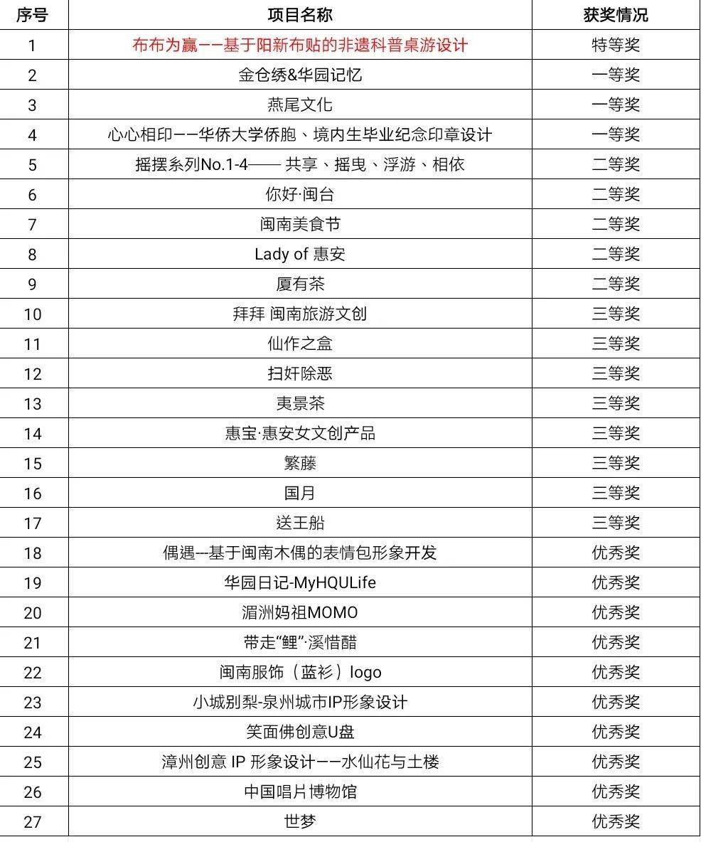 海峽兩岸獲獎(jiǎng)名單揭曉，共襄盛舉，共創(chuàng)輝煌，海峽兩岸獲獎(jiǎng)名單揭曉，共襄盛舉，攜手共創(chuàng)輝煌