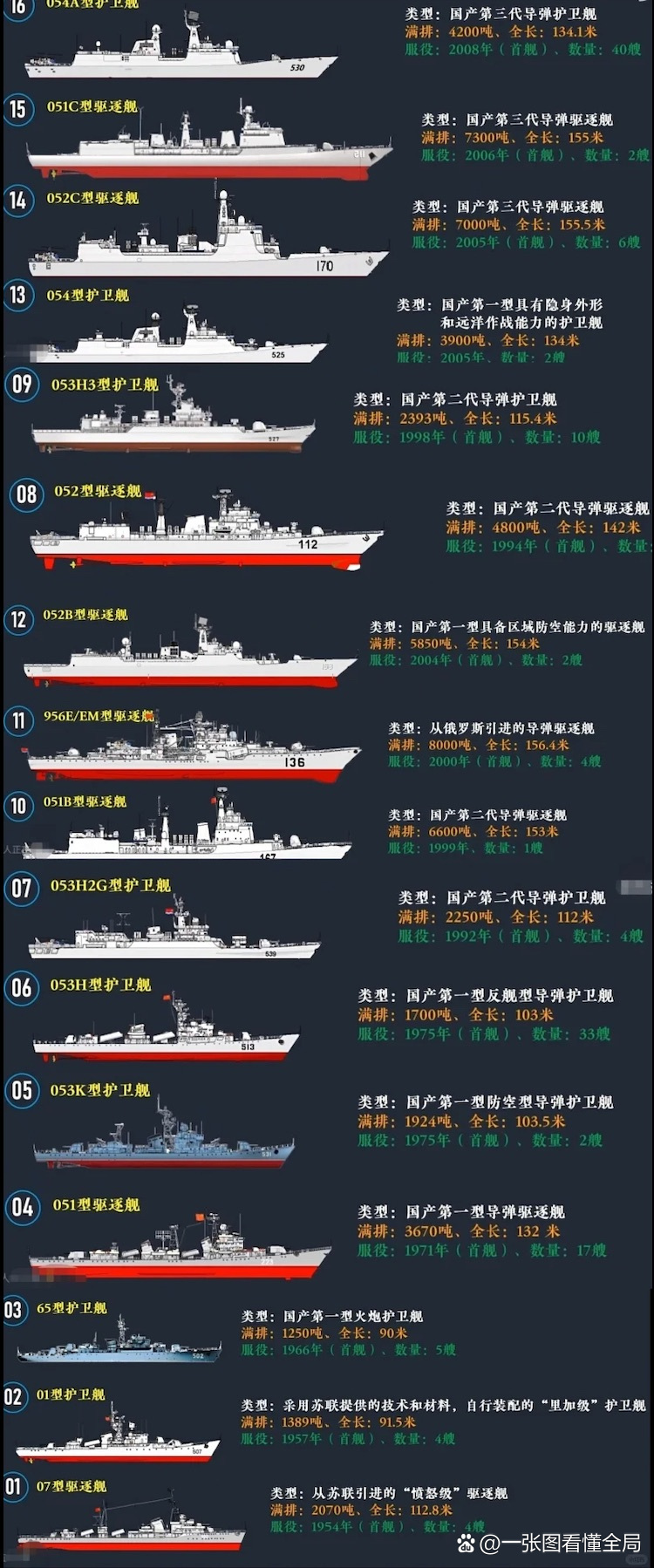 我國艦艇型號及噸位，海軍力量的壯麗畫卷，中國海軍力量，艦艇型號與噸位展現壯麗畫卷