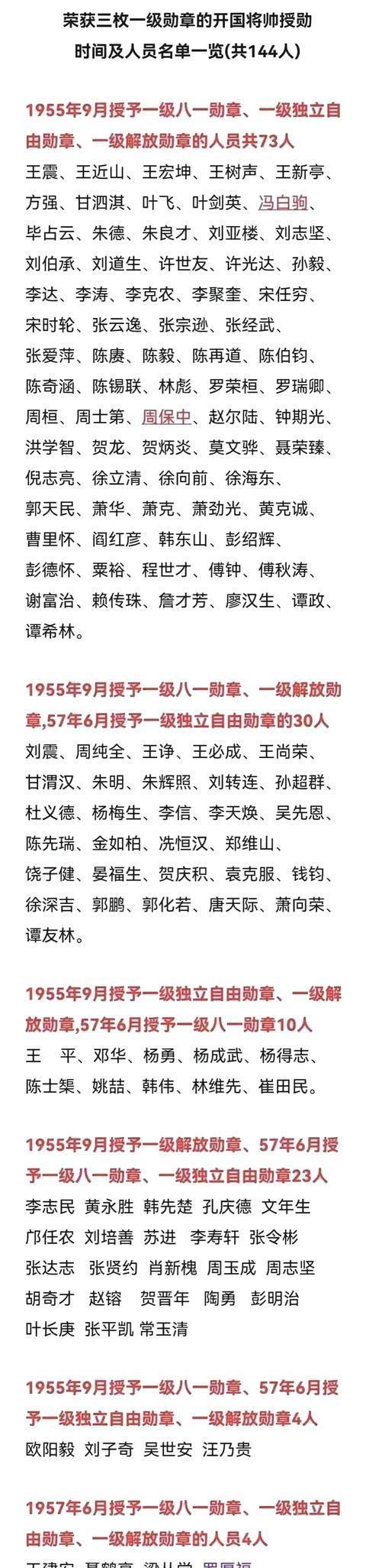 歷年八一勛章獲得者名單，榮耀與貢獻(xiàn)的見(jiàn)證，歷年八一勛章獲得者名單，榮耀與貢獻(xiàn)的見(jiàn)證者