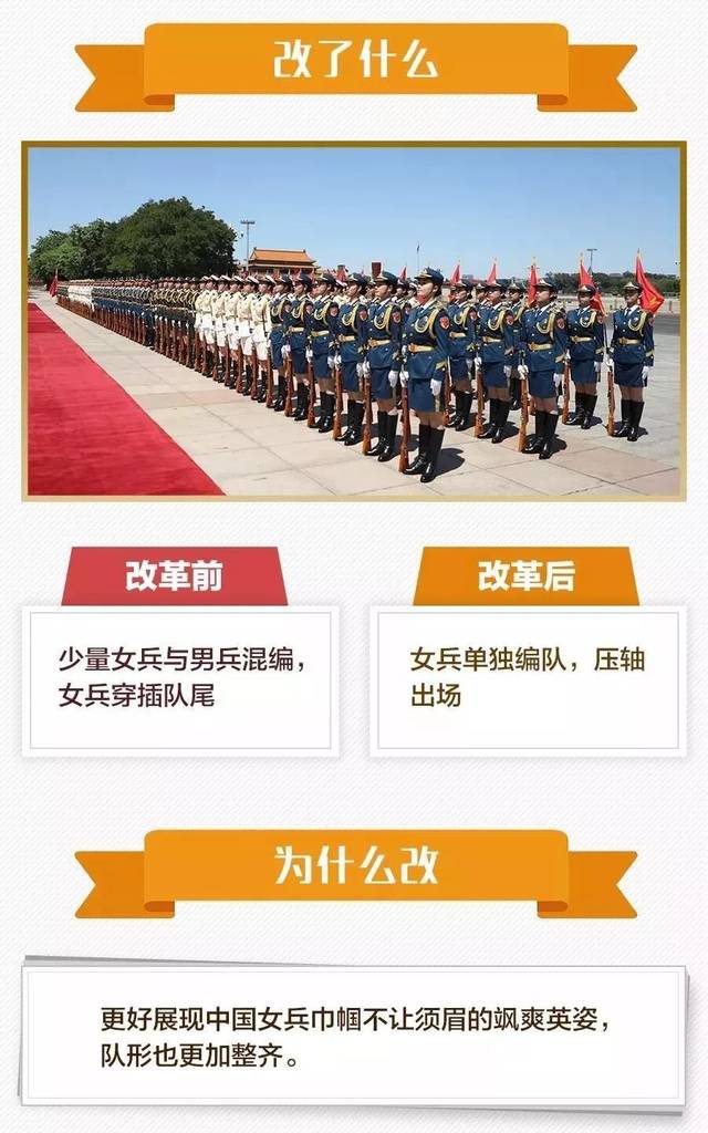 軍改背景下的部隊變化，新氣象、新風貌、新動力，軍改背景下的部隊新氣象、新風貌、新動力展現(xiàn)三大變化