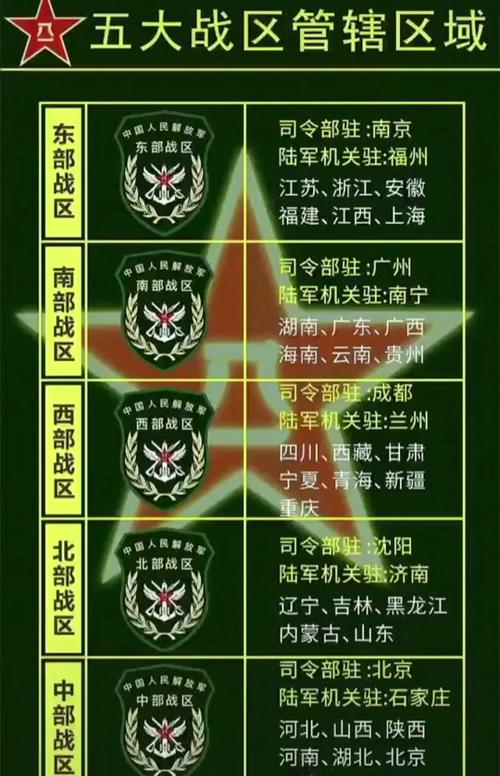中國(guó)空降兵部隊(duì)的分布與重要性，中國(guó)空降兵部隊(duì)的分布及其戰(zhàn)略重要性