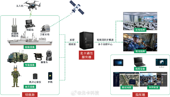 軍事綜合信息網(wǎng)主站設(shè)備介紹，軍事綜合信息網(wǎng)主站設(shè)備概覽
