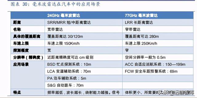 毫米波雷達的價格及其影響因素，一個深度解析，毫米波雷達價格深度解析，影響因素全解析