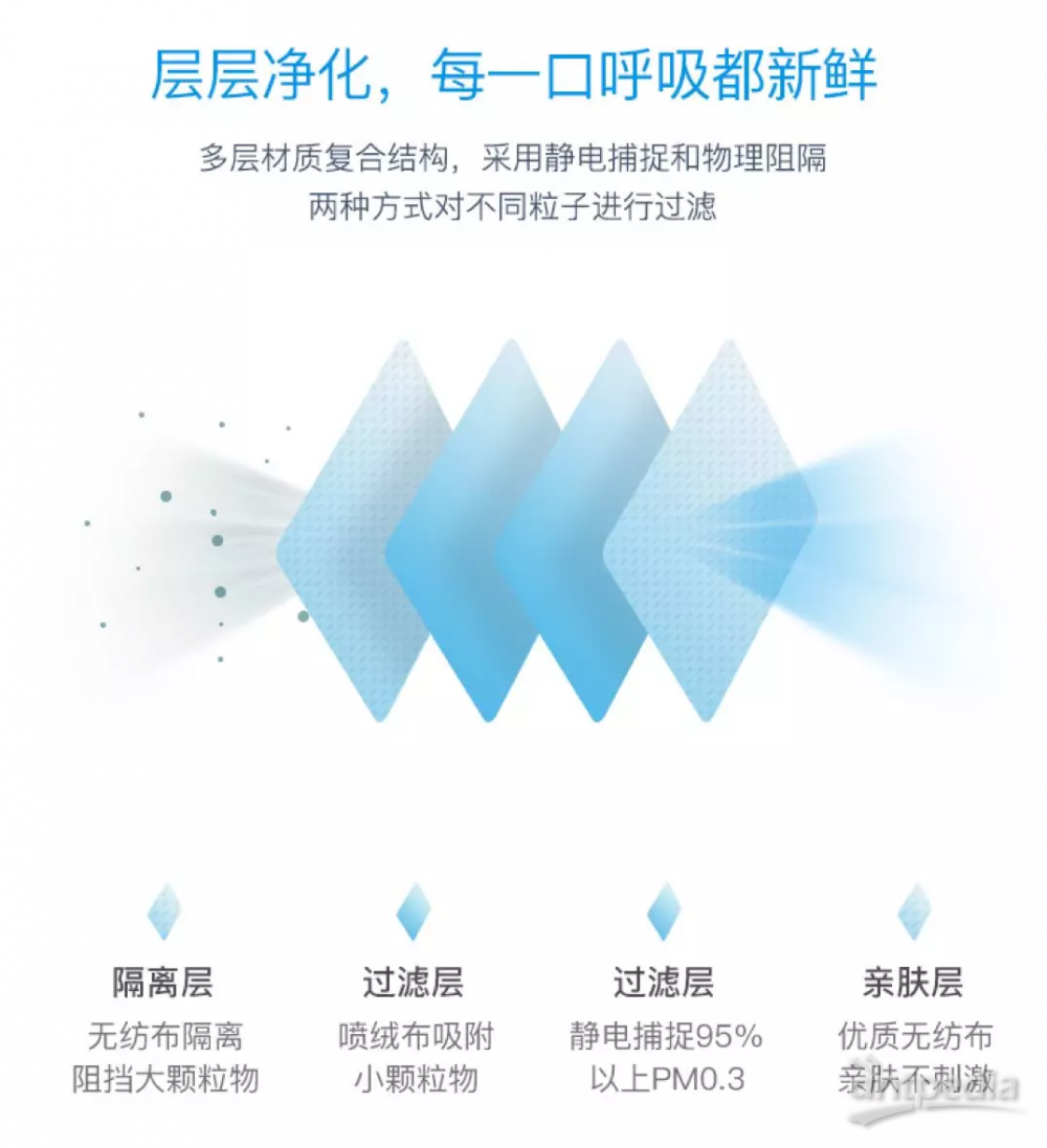 N95口罩的組成結(jié)構(gòu)圖及其技術(shù)特點(diǎn)，N95口罩組成結(jié)構(gòu)圖與核心技術(shù)特點(diǎn)解析