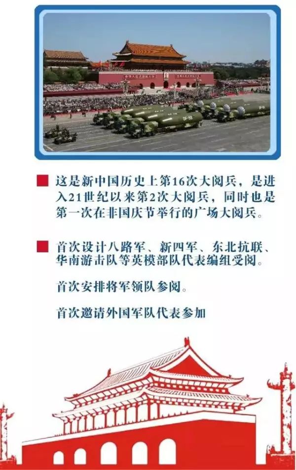 十大國家閱兵儀式，榮耀與力量的展現(xiàn)，十大國家閱兵儀式，榮耀與力量的盛大展現(xiàn)