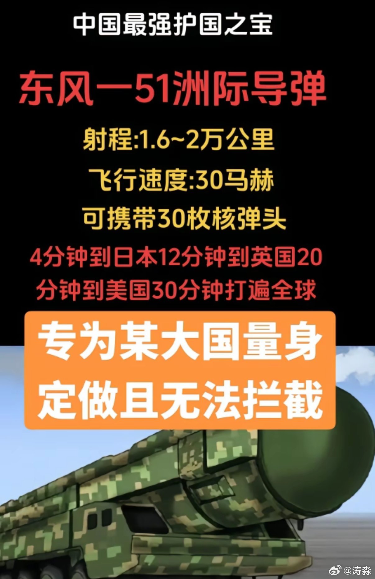 洲際導(dǎo)彈，射程5萬(wàn)公里的威力與戰(zhàn)略意義，洲際導(dǎo)彈，射程5萬(wàn)公里背后的威力與戰(zhàn)略考量