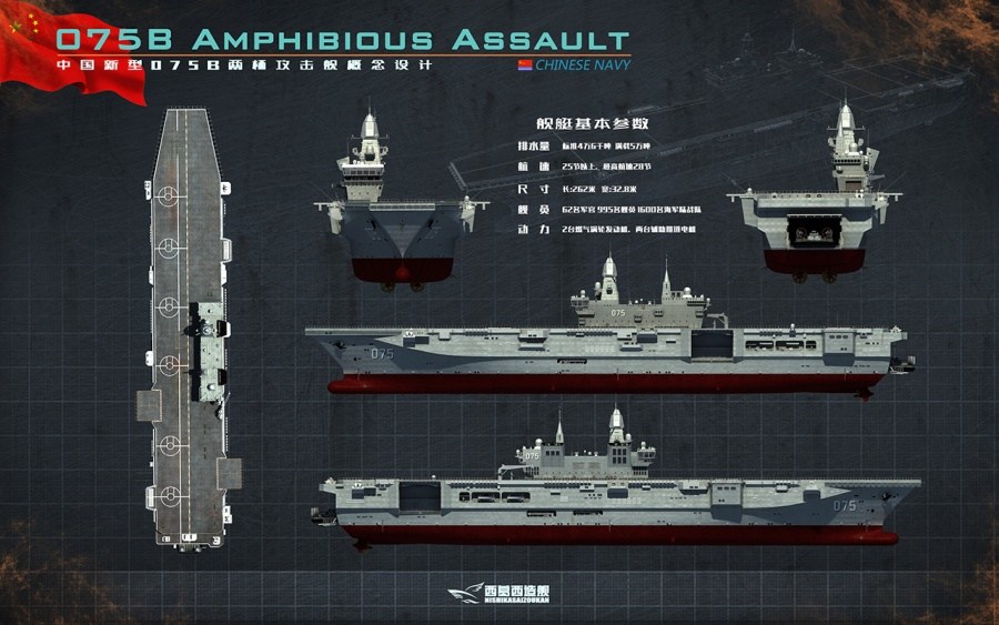 關(guān)于我國最新型兩棲攻擊艦——075型兩棲攻擊艦的最大排水量研究，關(guān)于我國最新型兩棲攻擊艦——揭秘075型兩棲攻擊艦最大排水量的研究