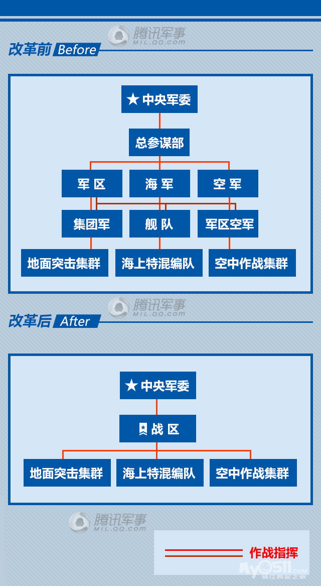 對歷史上最強軍改革認識，歷史上最強軍改革深度解析