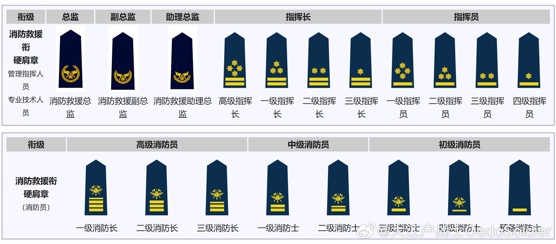 軍銜制對(duì)應(yīng)表，解析與探討，軍銜制對(duì)應(yīng)表詳解，解析與探討