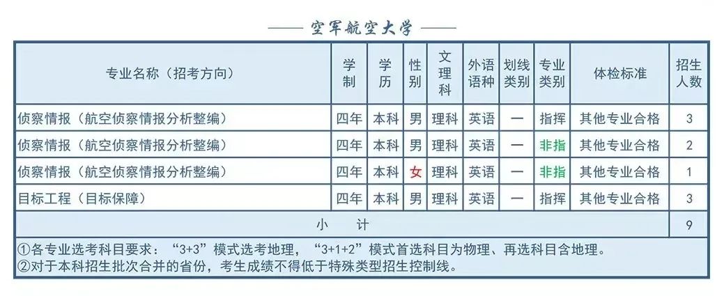 空軍航空大學(xué)排名，探究中國空軍航空教育的翹楚，中國空軍航空大學(xué)排名揭秘，探究航空教育的領(lǐng)軍地位