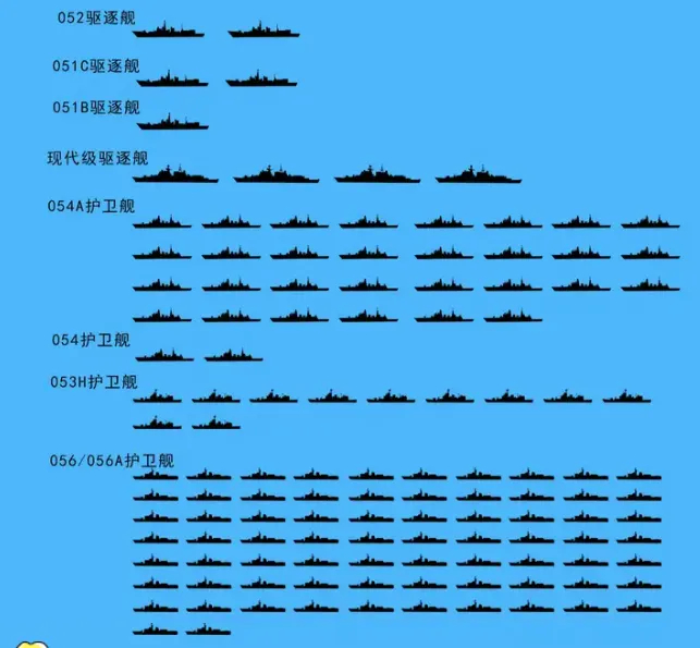 中國海軍2023年艦艇一覽表，強(qiáng)大的艦隊(duì)實(shí)力與未來展望，中國海軍2023年艦艇概覽，強(qiáng)大艦隊(duì)實(shí)力展望未來