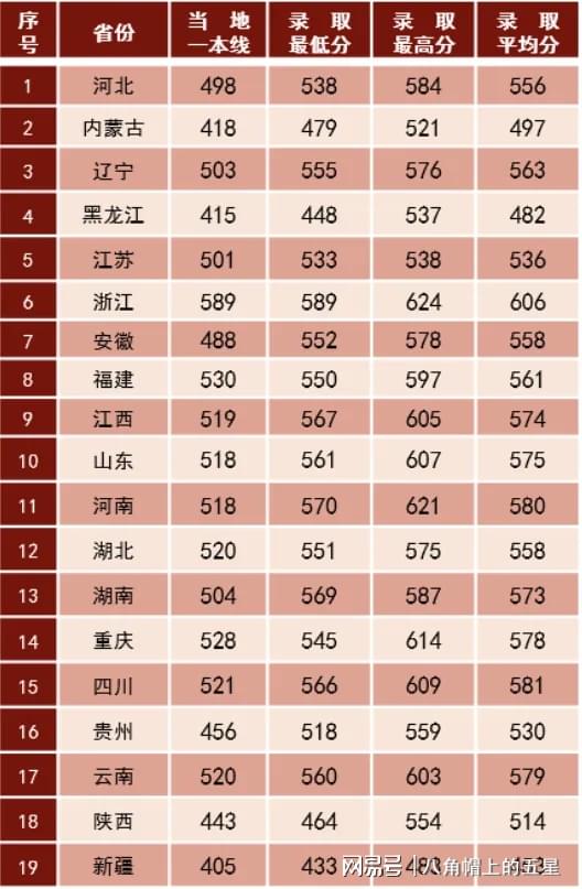 山東青島海軍潛艇學(xué)院錄取分?jǐn)?shù)線解析，山東青島海軍潛艇學(xué)院錄取分?jǐn)?shù)線詳解