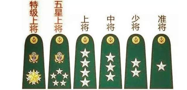 現(xiàn)役中將軍銜級別的深度解析，現(xiàn)役中將軍銜級別的深度解讀