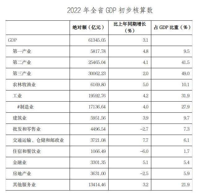 中國最新消息，聚焦2022年第一季度GDP數(shù)據(jù)，中國2022年第一季度GDP數(shù)據(jù)最新動態(tài)解析報告