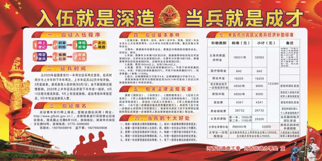 燃燒青春，共筑國防 ——征兵動員演講稿，青春燃燒，國防夢啟航 —— 征兵動員演講啟航新征程