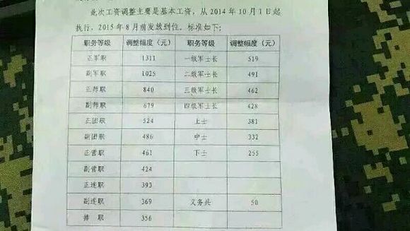 部隊(duì)為何四年未漲工資，深度解析與探討，深度解析與探討，部隊(duì)四年未漲工資原因探究