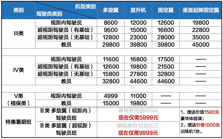 關(guān)于AOPA無(wú)人機(jī)駕駛證的費(fèi)用解析，AOPA無(wú)人機(jī)駕駛證費(fèi)用全面解析
