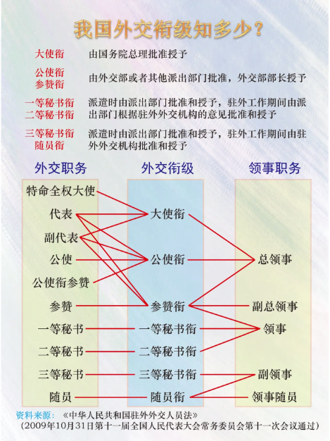 中國外交部領(lǐng)導(dǎo)名單及其角色概述，中國外交部領(lǐng)導(dǎo)名單與角色概述簡介