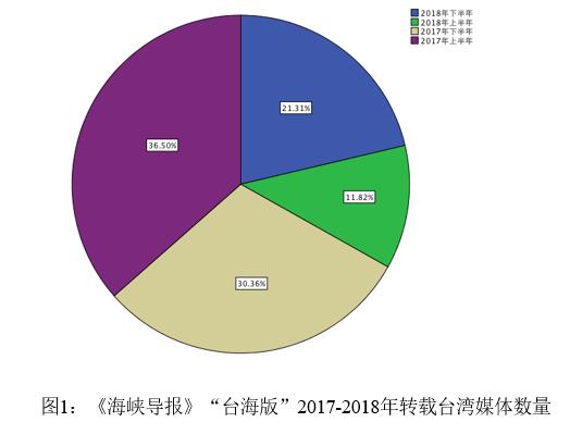 深度解析與探討 第7頁