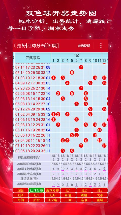 新澳門彩出號(hào)綜合走勢(shì)近50期分析與預(yù)測(cè)，澳門彩近50期綜合走勢(shì)分析與預(yù)測(cè)