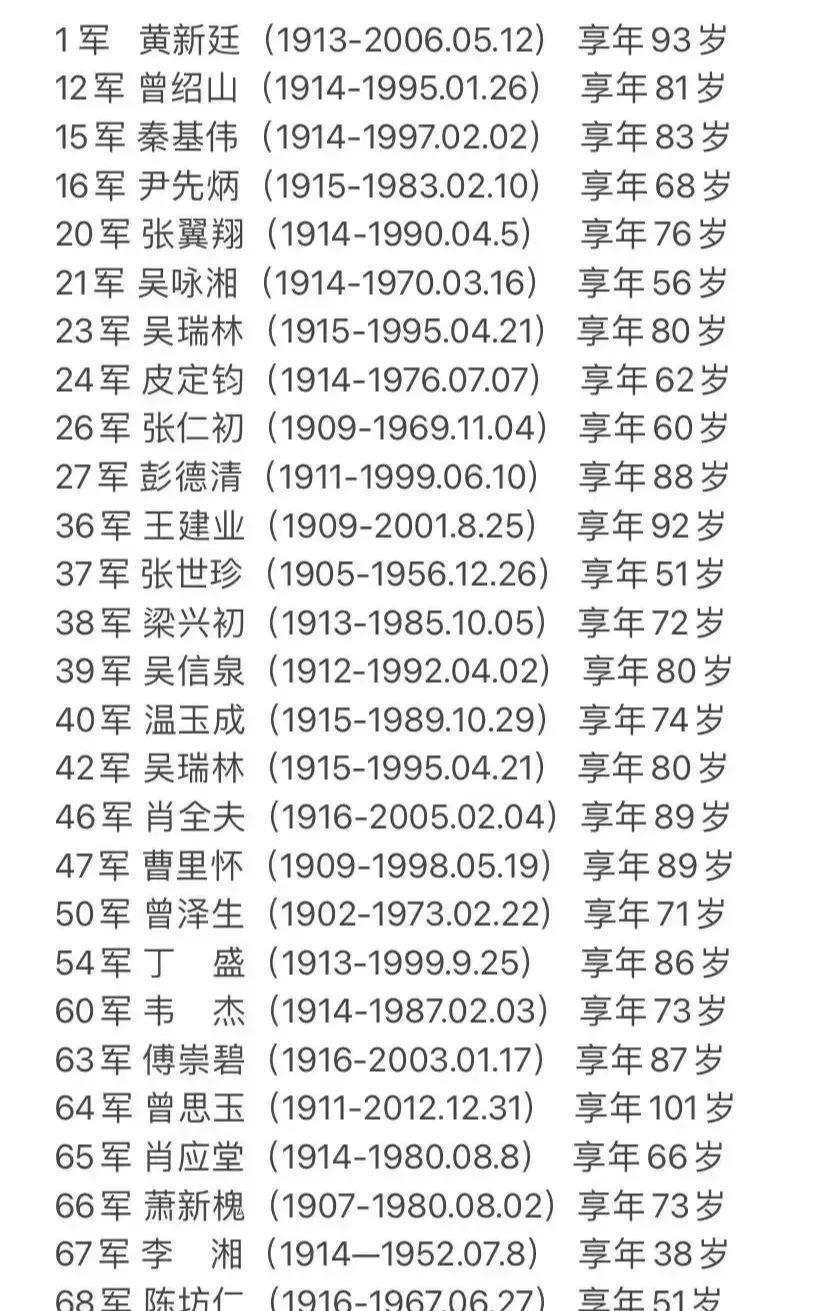 十三集團(tuán)軍歷任軍長(zhǎng)，歷史沿革與名將傳奇，十三集團(tuán)軍歷任軍長(zhǎng)及歷史沿革與名將傳奇概覽