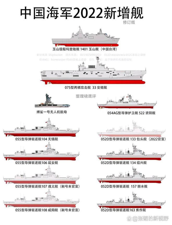 2022海軍軍艦一覽表，2022年海軍軍艦全景一覽表