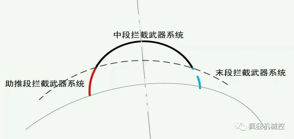 發(fā)展前景展望