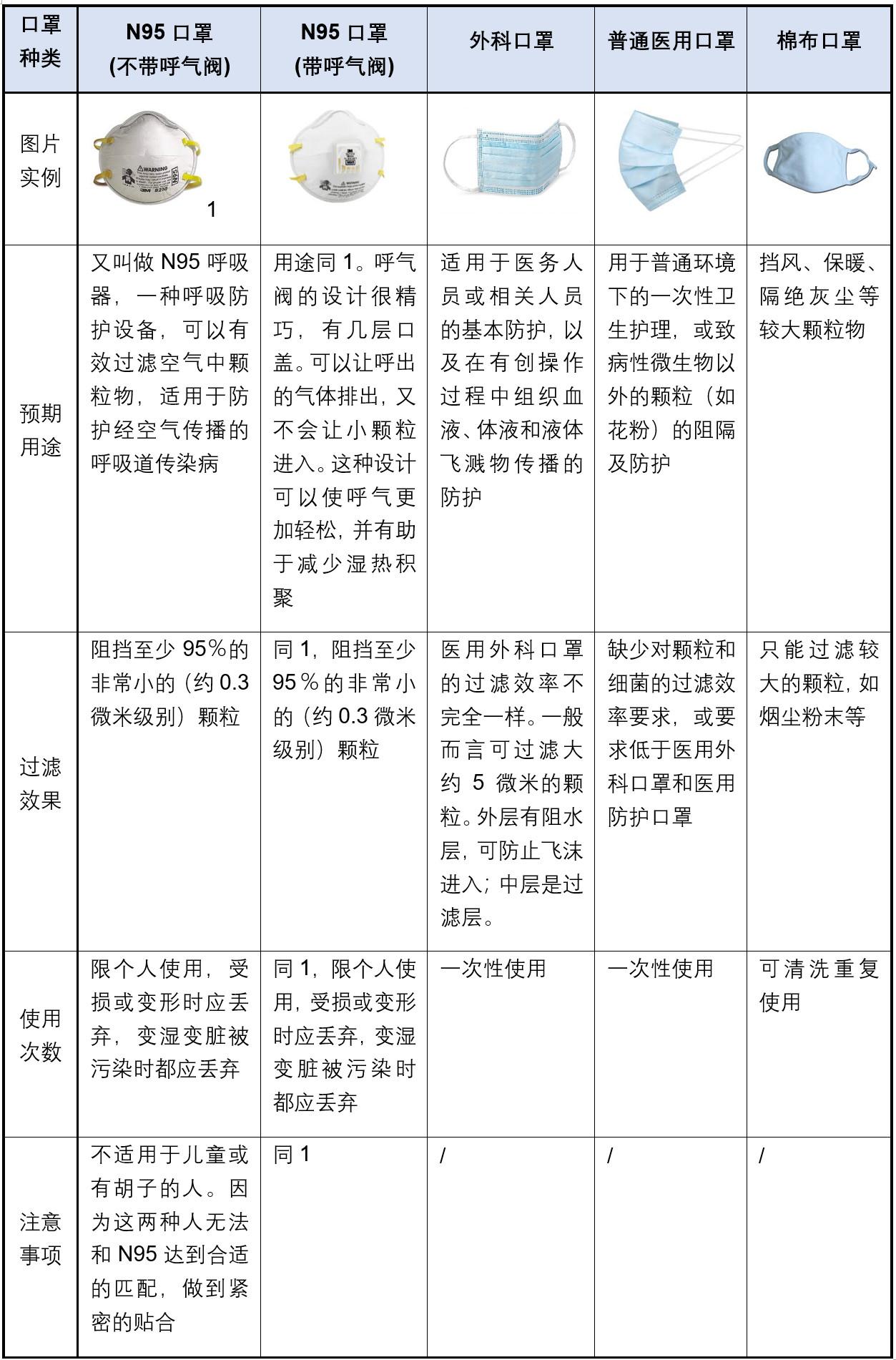 關于N95口罩在缺氧環(huán)境中的使用探討，N95口罩在缺氧環(huán)境下的使用探討與注意事項