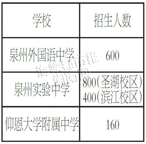 泉州實(shí)驗(yàn)中學(xué)復(fù)讀之路，探索與成長(zhǎng)，泉州實(shí)驗(yàn)中學(xué)復(fù)讀之路，探索與成長(zhǎng)之旅
