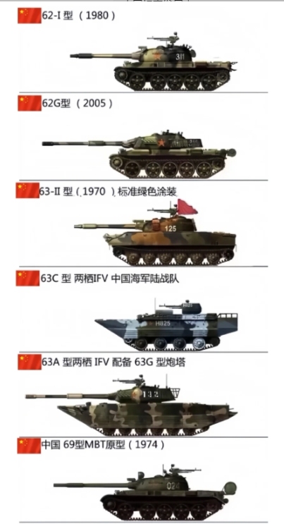 中國(guó)重型裝甲師編制研究，中國(guó)重型裝甲師編制深度研究