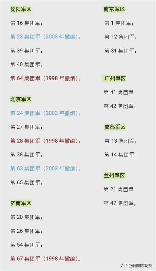 一個(gè)集團(tuán)軍的人數(shù)，深度解析中國軍隊(duì)的編制與力量，中國軍隊(duì)集團(tuán)軍編制與力量的深度解析