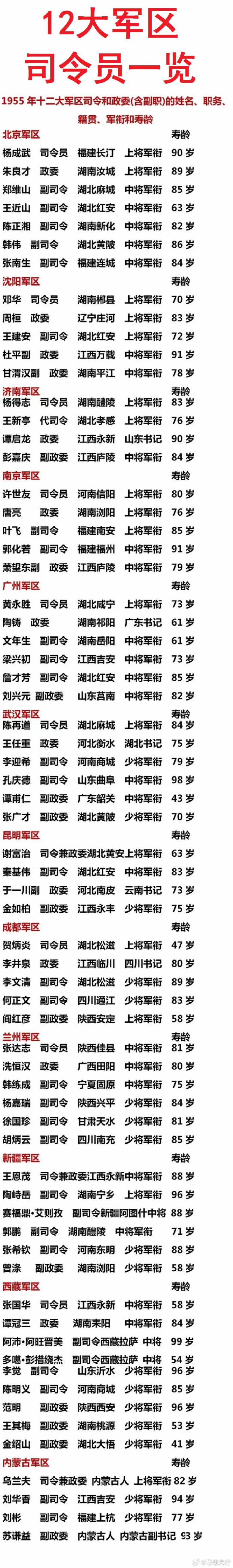 關(guān)于中國人民解放軍陸軍第21集團(tuán)軍歷任領(lǐng)導(dǎo)名錄的文章，中國人民解放軍陸軍第21集團(tuán)軍歷任領(lǐng)導(dǎo)名錄概覽