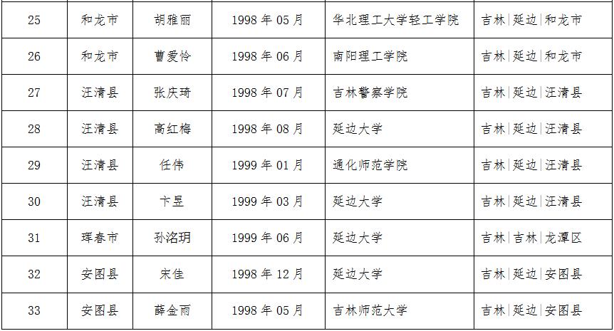 女兵初審初檢，2020年的挑戰(zhàn)與機(jī)遇，女兵初審初檢的挑戰(zhàn)與機(jī)遇，2020年展望