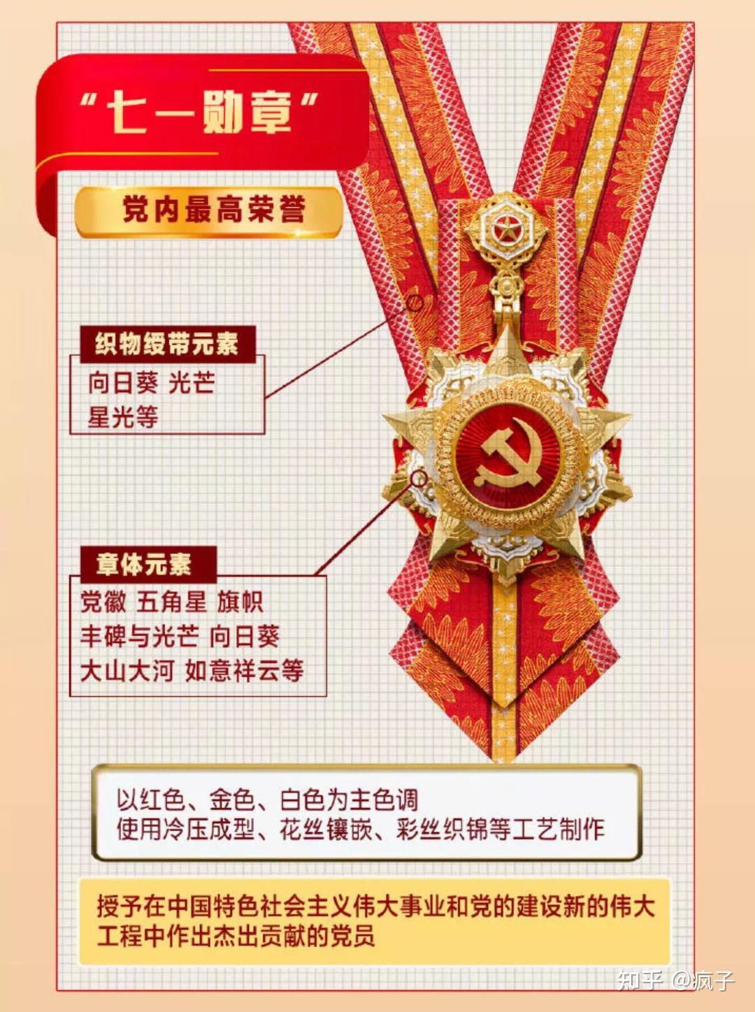致敬！2022年七一勛章獲得者，致敬！2022年七一勛章獲得者，榮耀時(shí)刻，功勛永載史冊(cè)