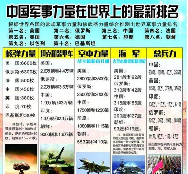 世界主要國(guó)家軍事力量及戰(zhàn)略方向，全球主要國(guó)家軍事力量與戰(zhàn)略動(dòng)向概覽